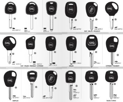 İmranlı Oto Anahtarcı